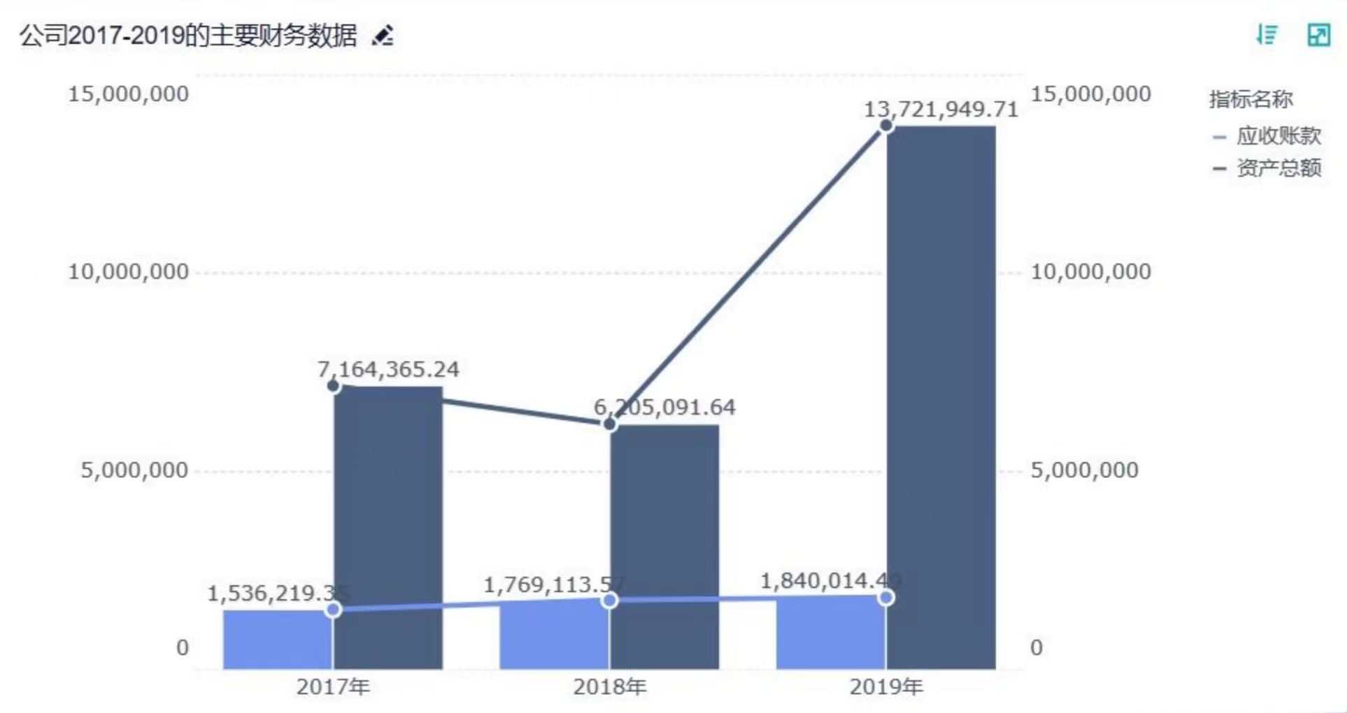 如何从企业财务报表中分析应收账款？干货技巧汇总插图2