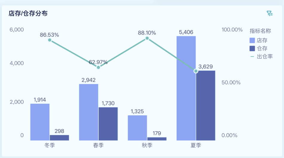 掌握这四种拆解方法,库存分析手拿把掐插图2 掌握这四种拆解方法,库存分析手拿把掐插图2