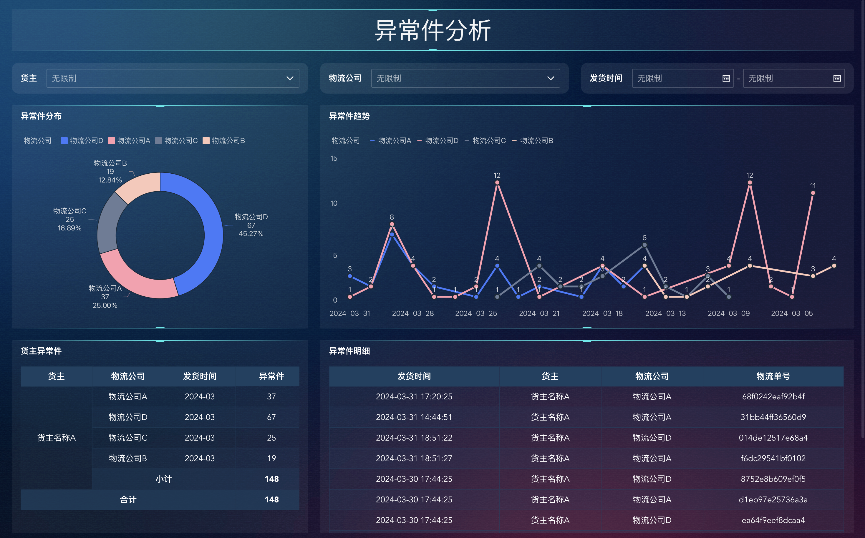 熬夜3天，编制了17个进销存报表模板，库存预警、库存积压、库存呆滞......插图3