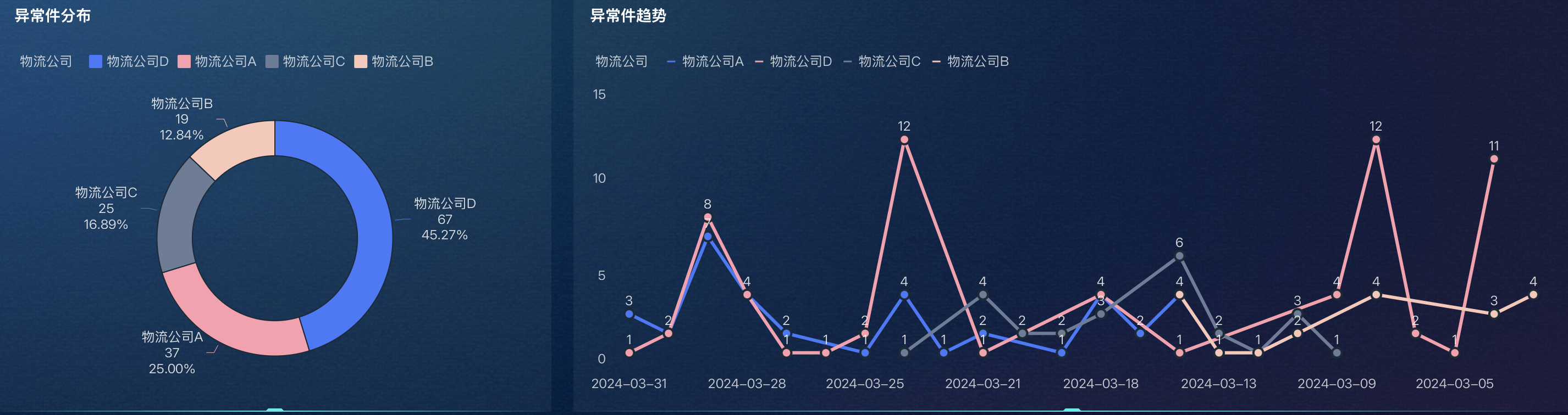 老板最希望你学会的库存分析5大经典方法，你都了解吗？插图4
