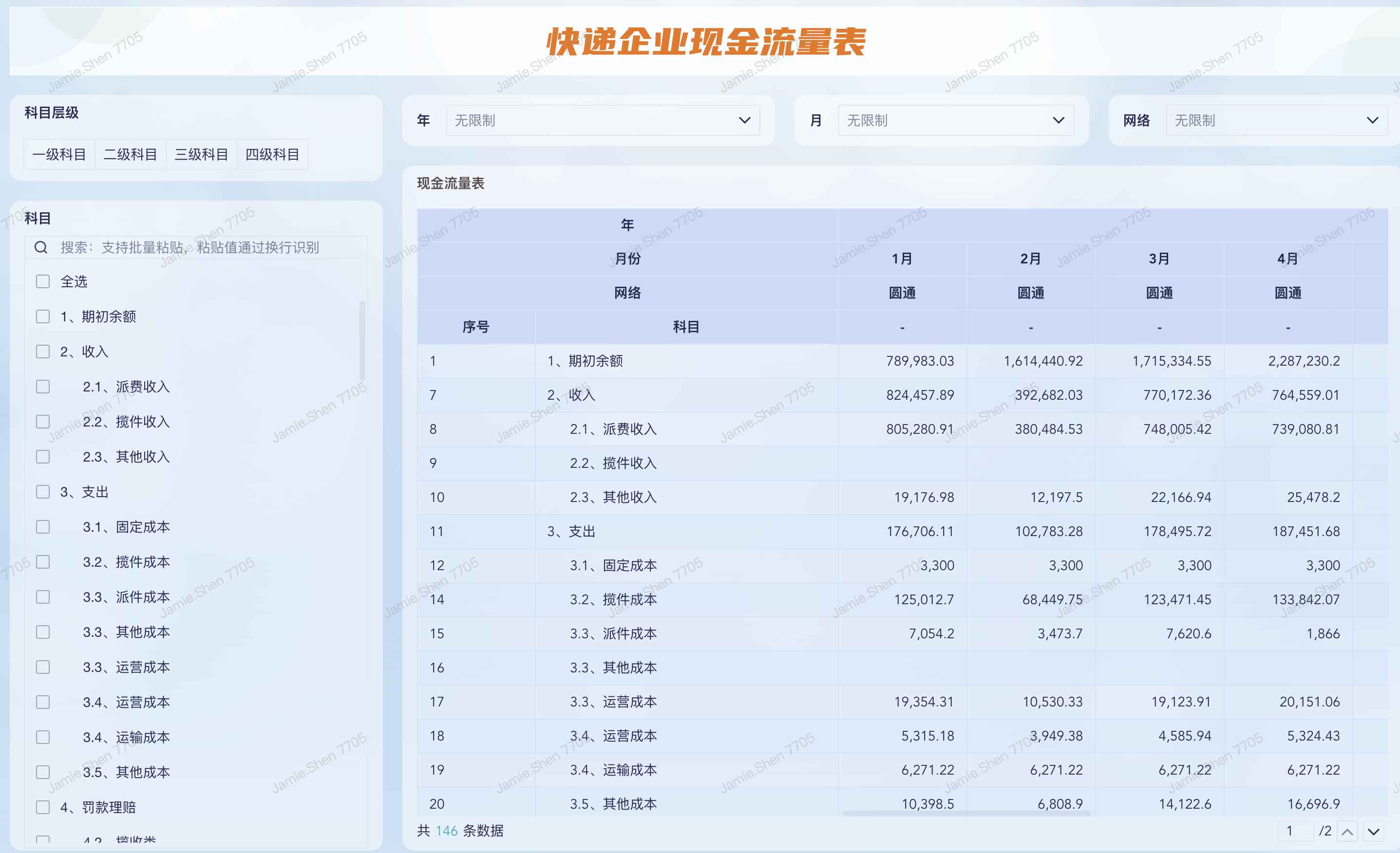 不同行业的财务，分析重点是什么？插图3