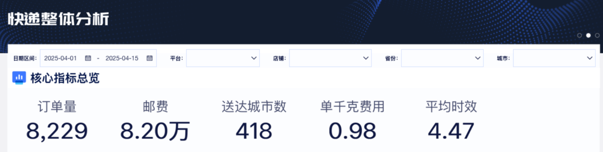 从选对快递开始,九数云BI物流数据分析,助力物流降本增效插图3 从选对快递开始,九数云BI物流数据分析,助力物流降本增效插图3