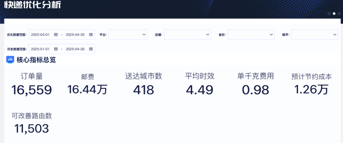 从选对快递开始,九数云BI物流数据分析,助力物流降本增效插图7 从选对快递开始,九数云BI物流数据分析,助力物流降本增效插图7