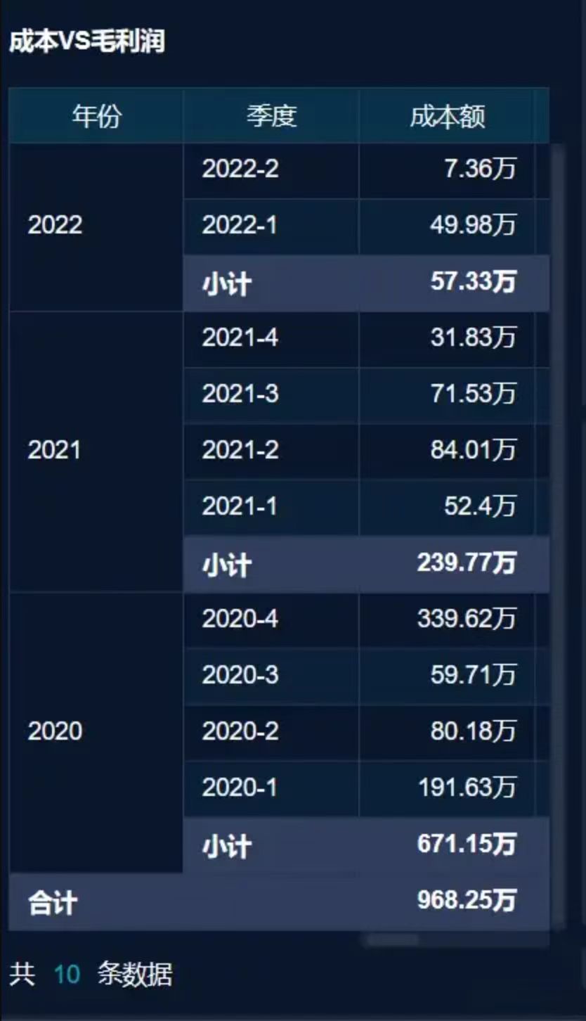 财务报表分析具体怎么做？看这一篇就够了（建议收藏）插图5