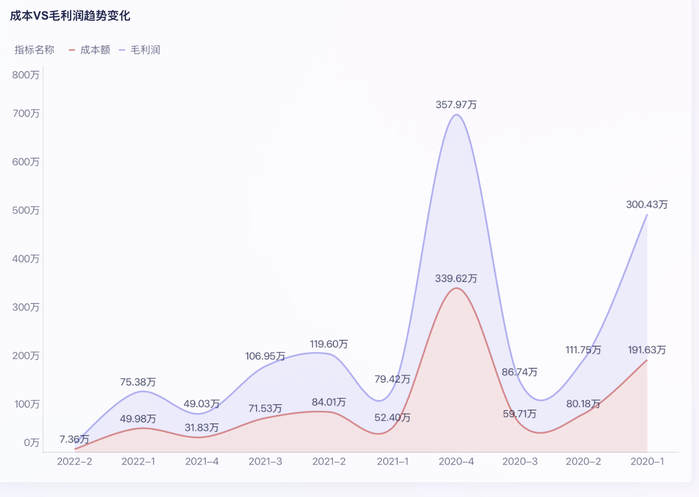 零售门店数据分析，4步理清思路！插图1