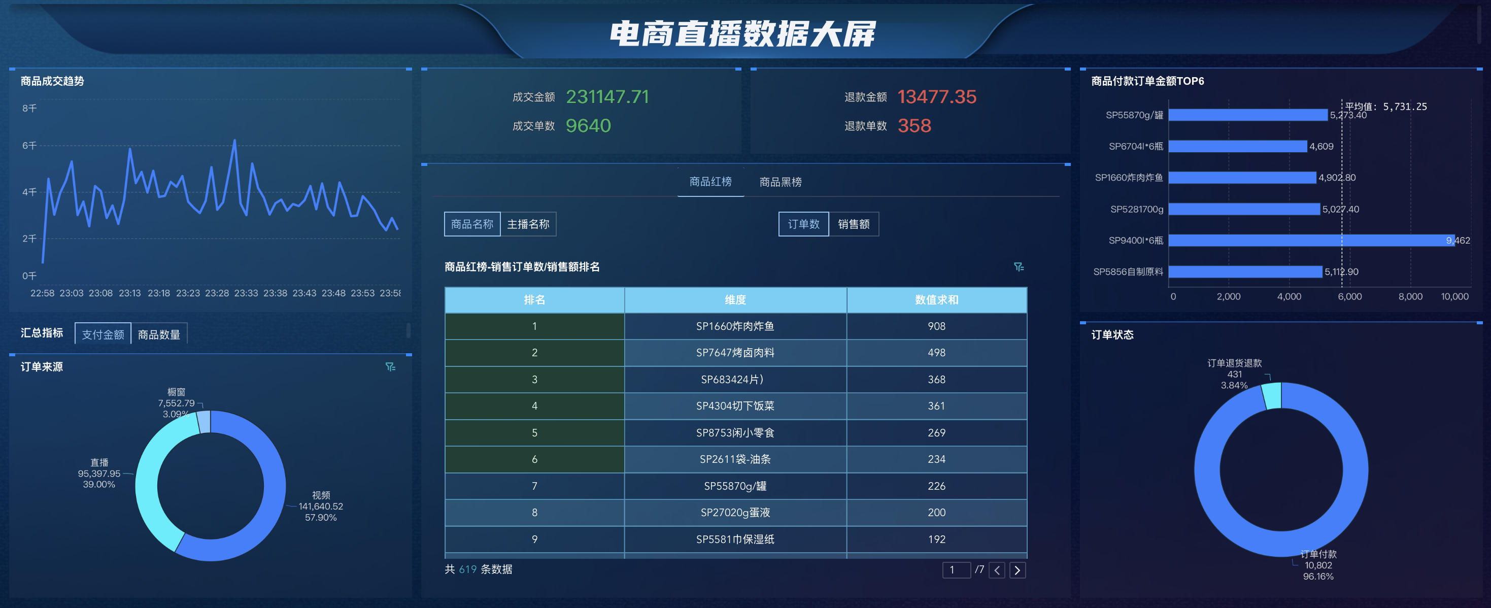 10款好用的抖音数据分析工具!插图5