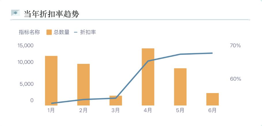 零售商品分析,其实是一个“人”“货”匹配的故事插图2 零售商品分析,其实是一个“人”“货”匹配的故事插图2