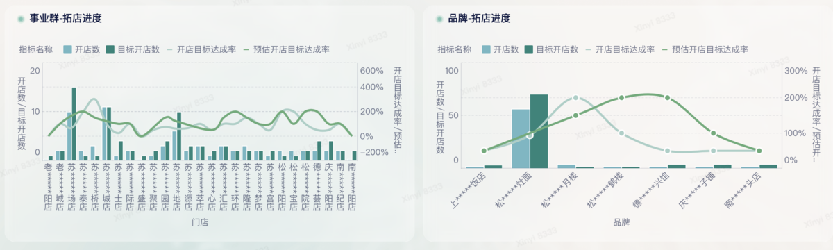 新开门店，怎么样进行多维度综合分析？插图1