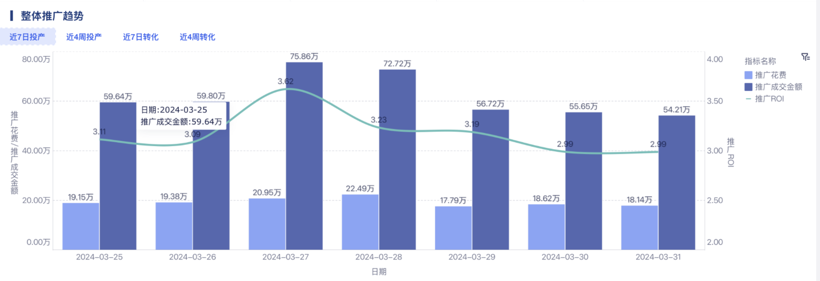 别再盲目拉新了!企业用户增长的全链路打法!插图4 别再盲目拉新了!企业用户增长的全链路打法!插图4