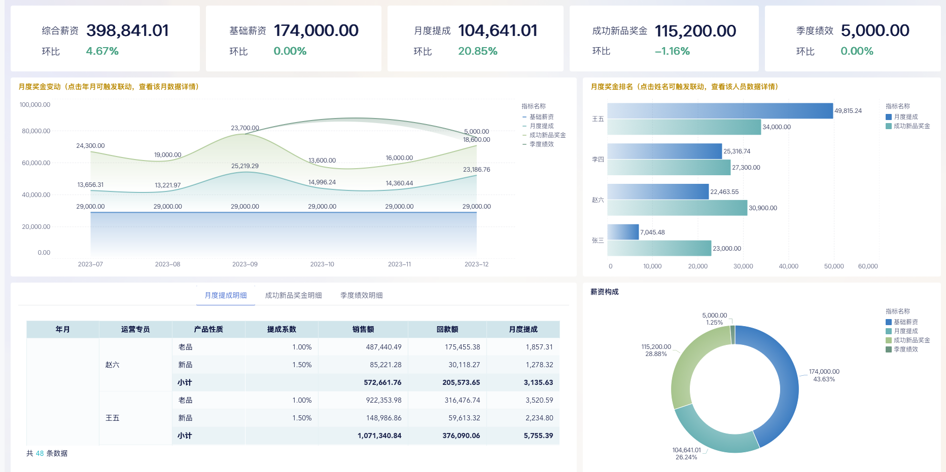抖音直播 主播薪资分析:如何自动算提成、看清主播表现?插图1 抖音直播 主播薪资分析:如何自动算提成、看清主播表现?插图1