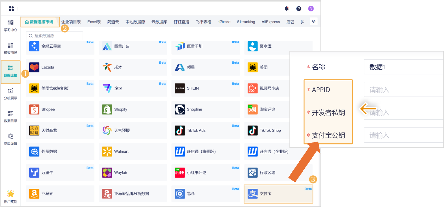数据直连｜九数云BI直连支付宝数据，商家分析决策快人一步插图
