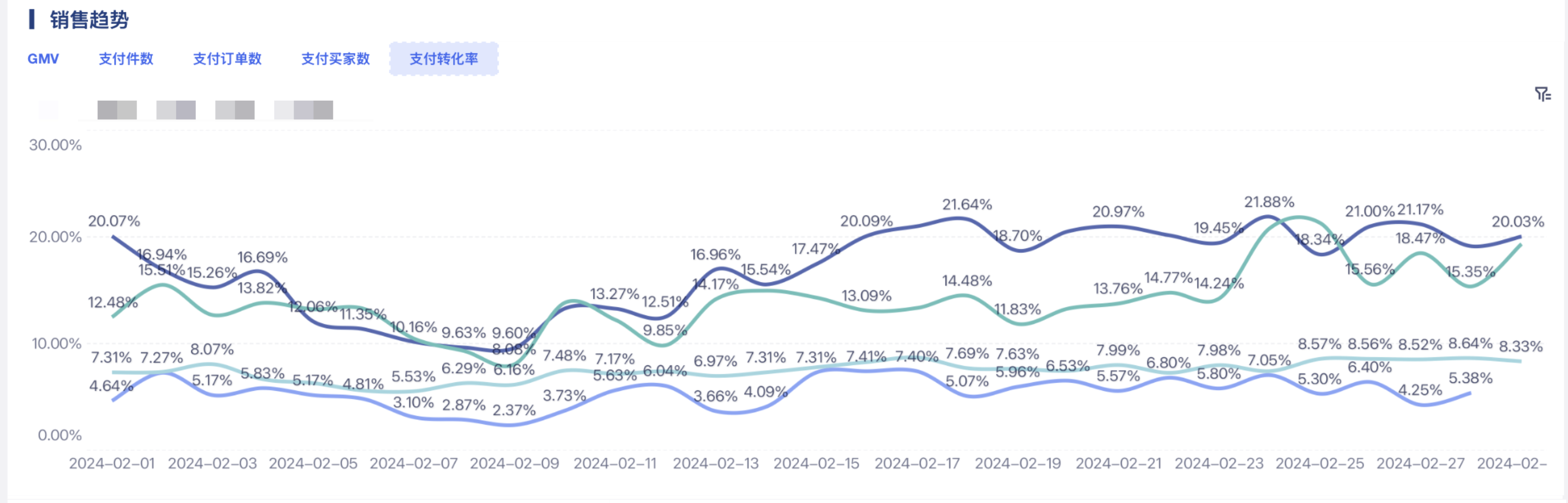 零售门店业绩不好?店长要关注这9大指标插图2 零售门店业绩不好?店长要关注这9大指标插图2