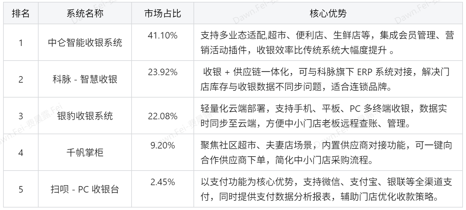 零售行业都在用哪些系统软件？看完这篇零售系统大全你就懂了插图