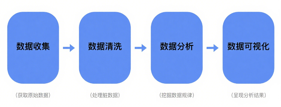 数据分析 = 读心术？怀孕预测故事告诉数据分析是怎么读懂你的！插图