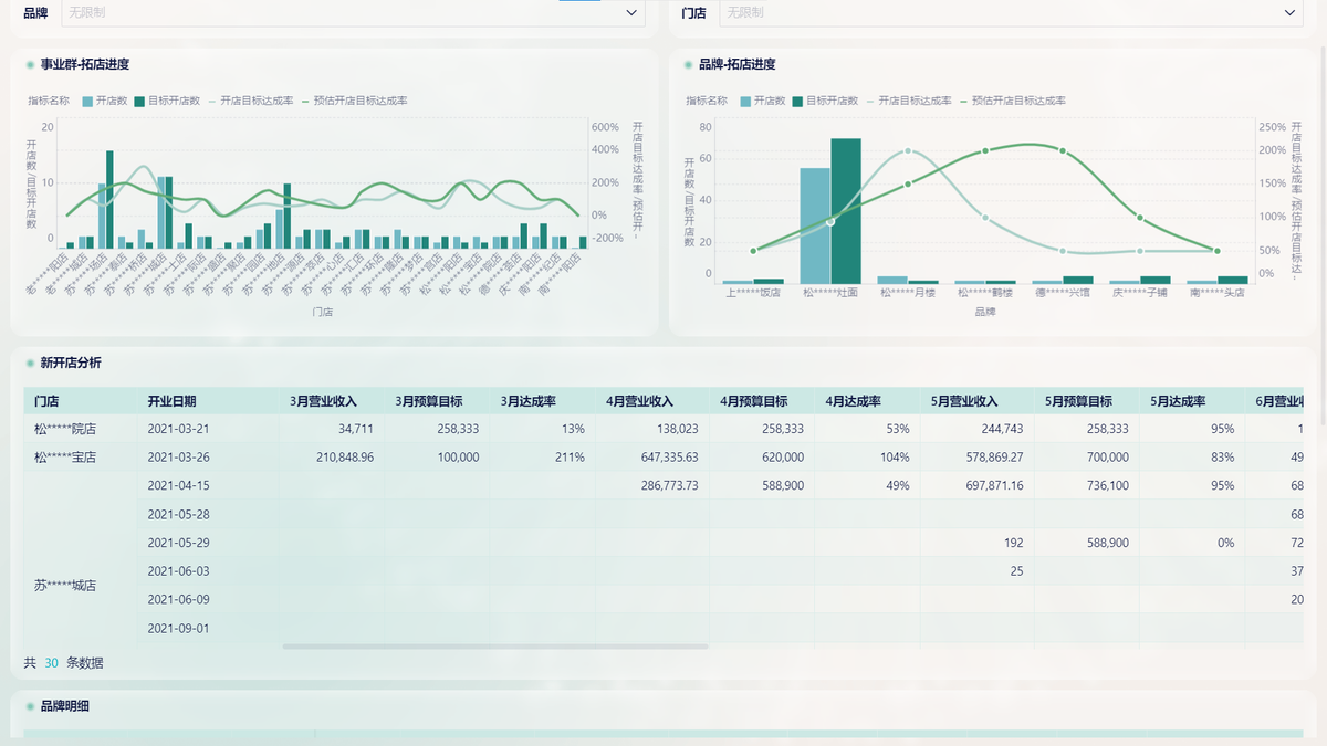 干货！连锁餐饮品牌发展的5个阶段插图2