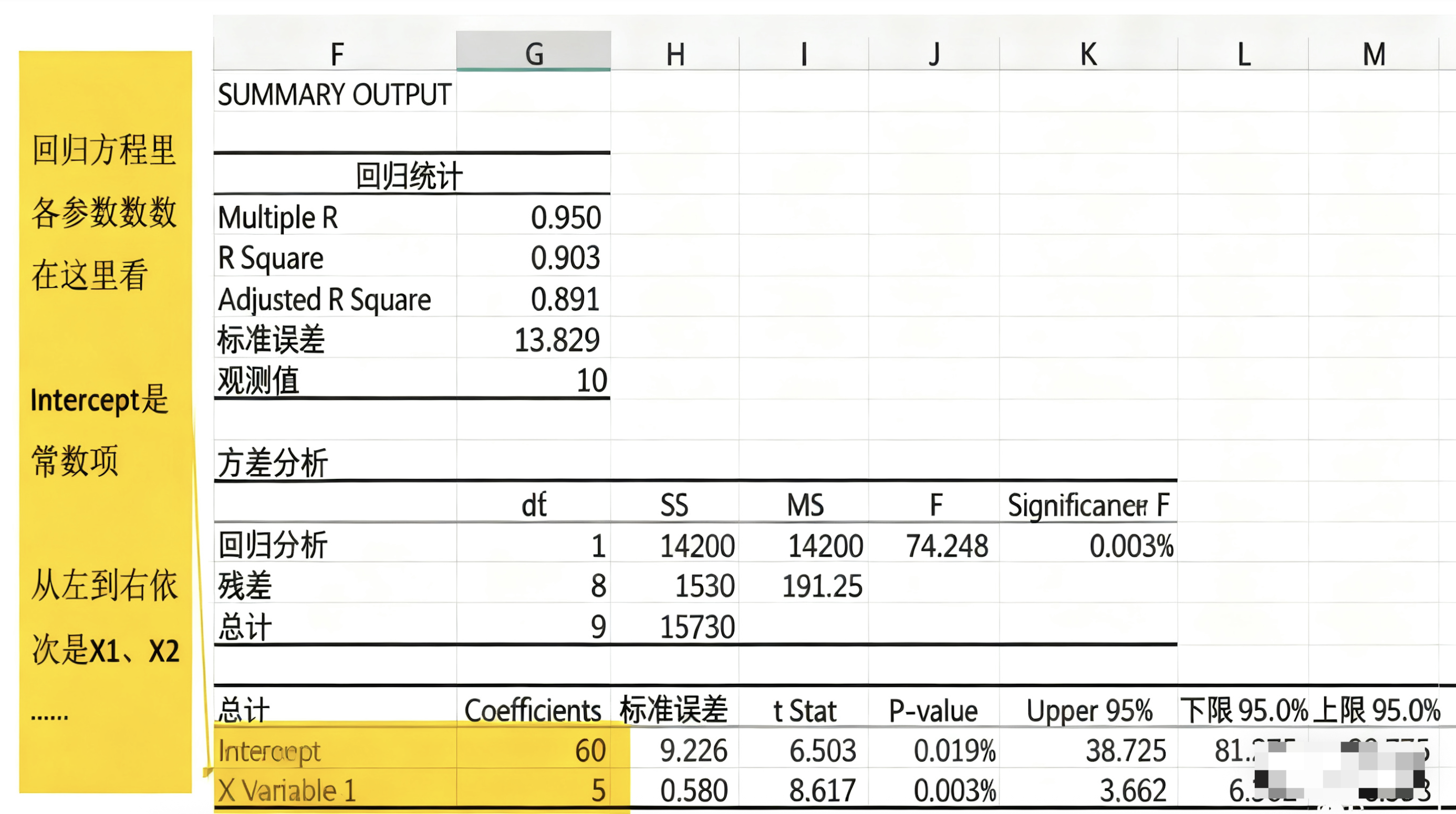 1天1个数据分析模型：什么是回归分析？插图10