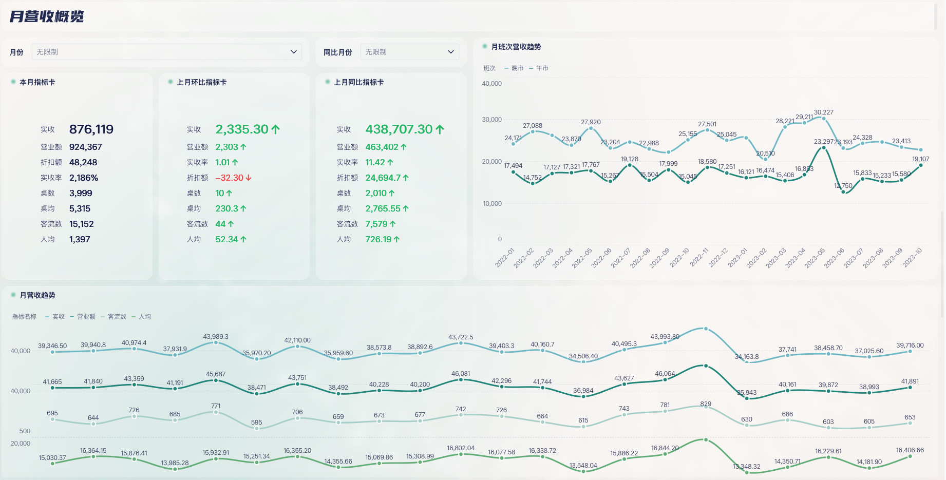 28个餐饮财务分析指标体系：餐饮经营的“数据罗盘”插图