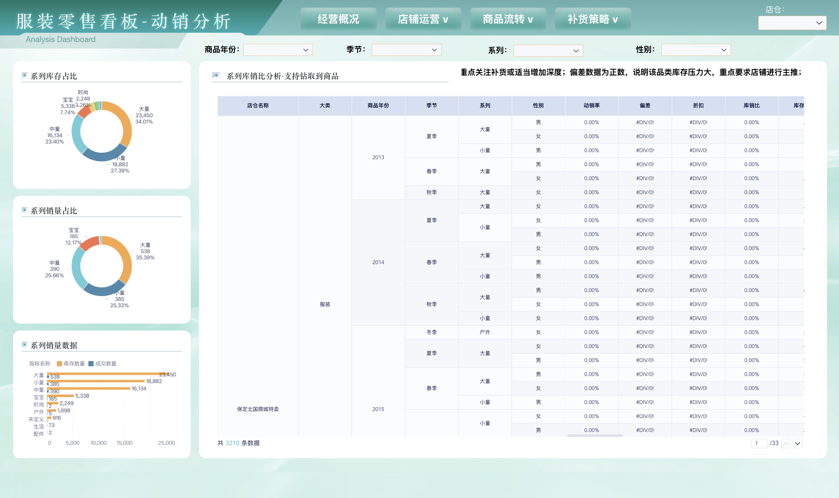动销率、流转率、售空率、折扣率:一文讲清零售商品管理的四个核心指标插图 动销率、流转率、售空率、折扣率:一文讲清零售商品管理的四个核心指标插图