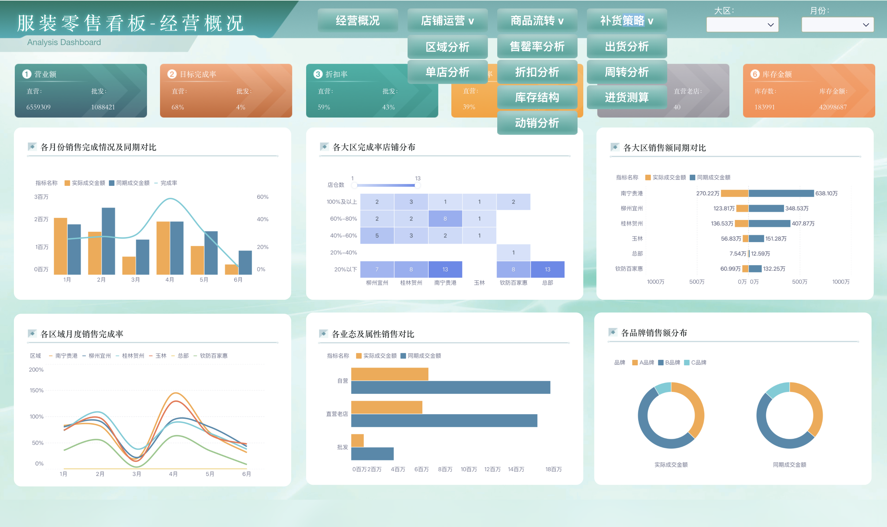 动销率、流转率、售空率、折扣率：一文讲清零售商品管理的四个核心指标缩略图
