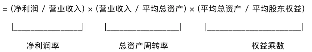 财务人员进阶的六大财务模型插图2