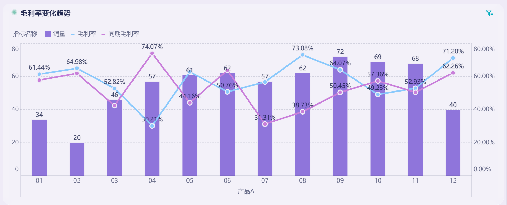 如何通过财务报表来做企业盈利能力分析？插图5