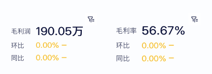 毛利率下降怎么分析?零售必看的一套完整的指标拆解办法插图1 毛利率下降怎么分析?零售必看的一套完整的指标拆解办法插图1