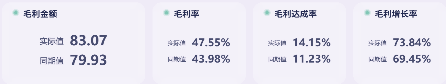 如何通过财务报表来做企业盈利能力分析？插图4