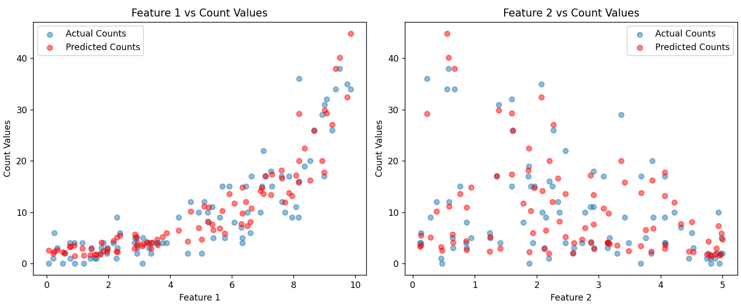 1天1个数据分析模型：什么是回归分析？插图6