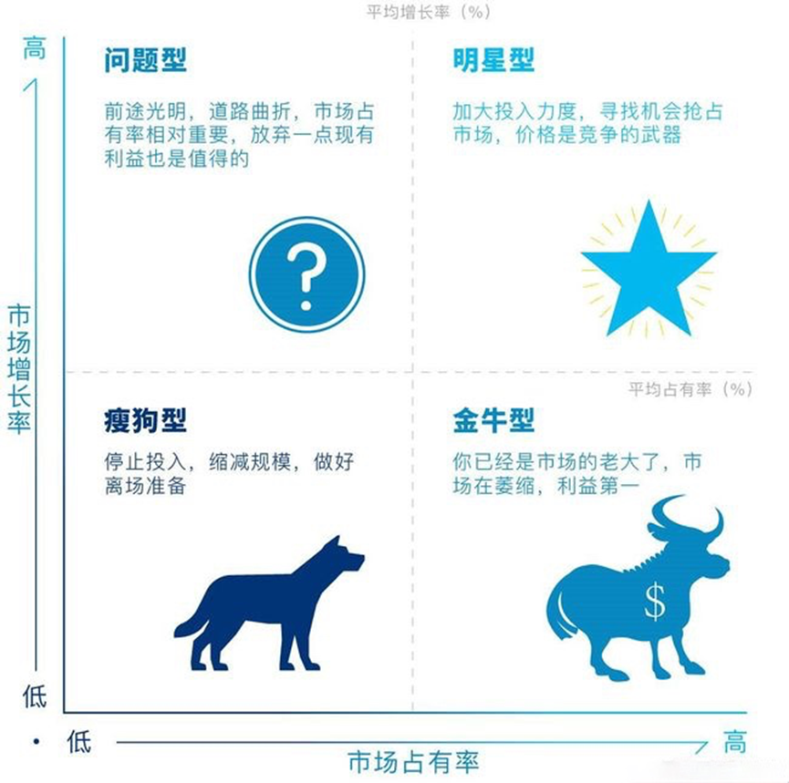 手把手教你看企业营收，别再只盯着数字了插图1