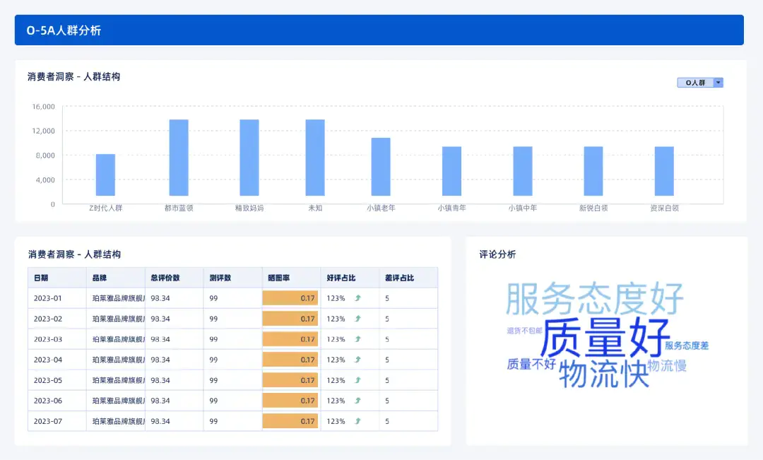 别再盲目拉新了!企业用户增长的全链路打法!插图 别再盲目拉新了!企业用户增长的全链路打法!插图