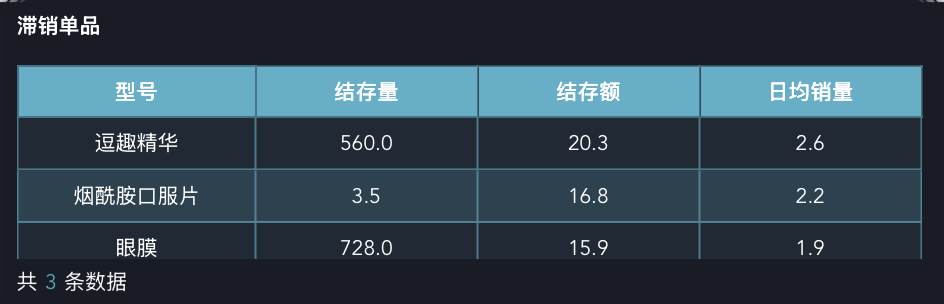 什么是呆滞库存?怎么判断?一文讲清楚!插图1 什么是呆滞库存?怎么判断?一文讲清楚!插图1