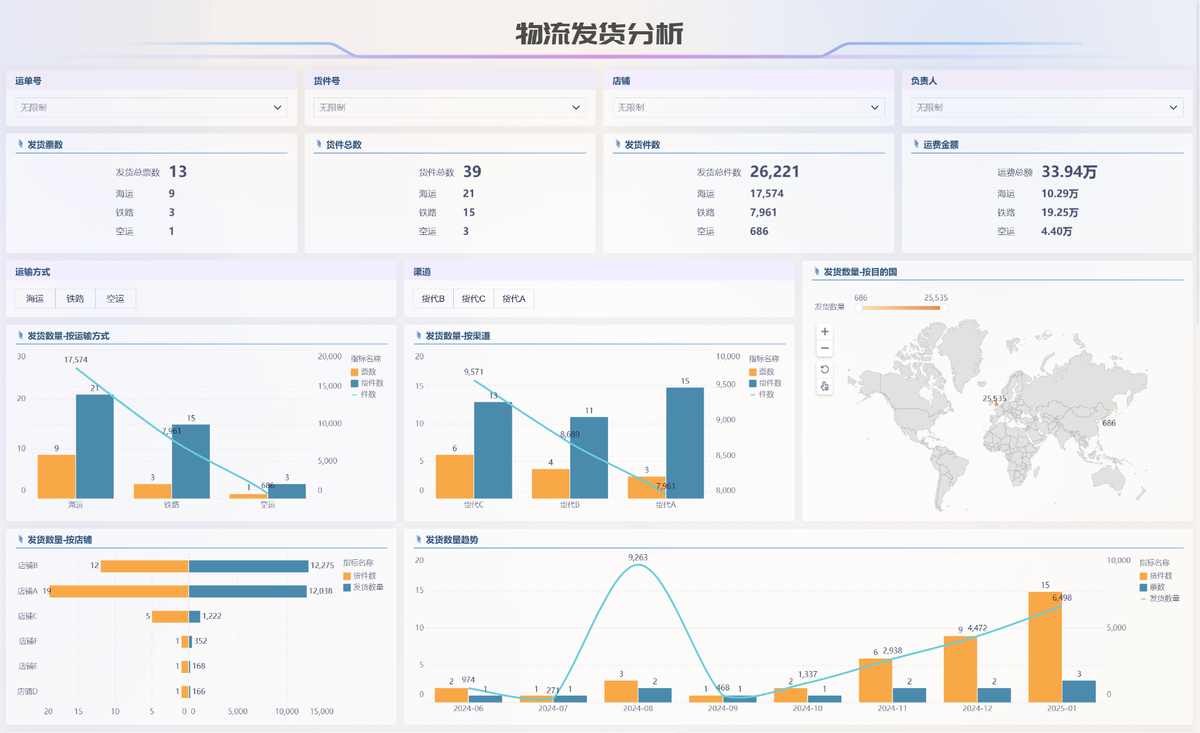 掌握这四种拆解方法,库存分析手拿把掐插图6 掌握这四种拆解方法,库存分析手拿把掐插图6