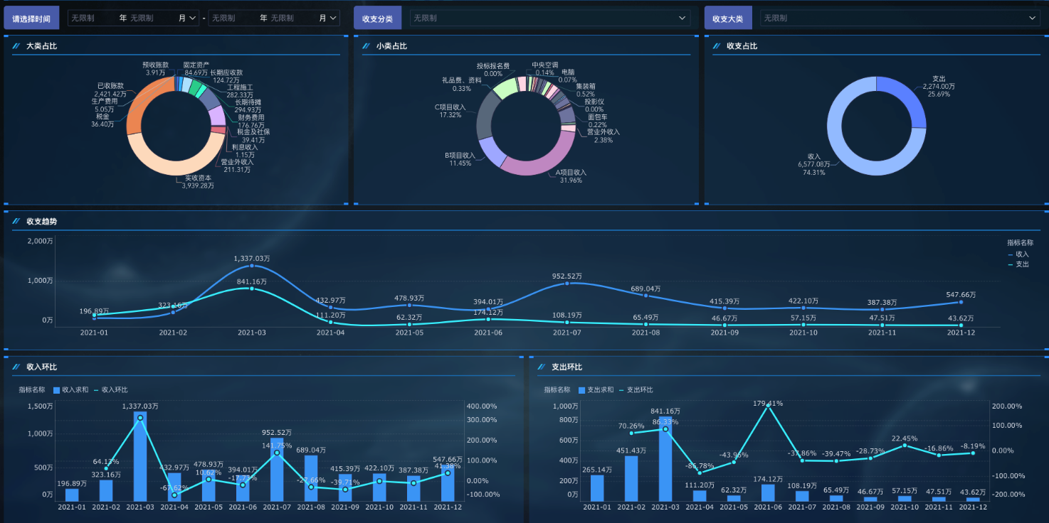 公司财务报表怎么看？3分钟掌握看报表的关键技巧插图