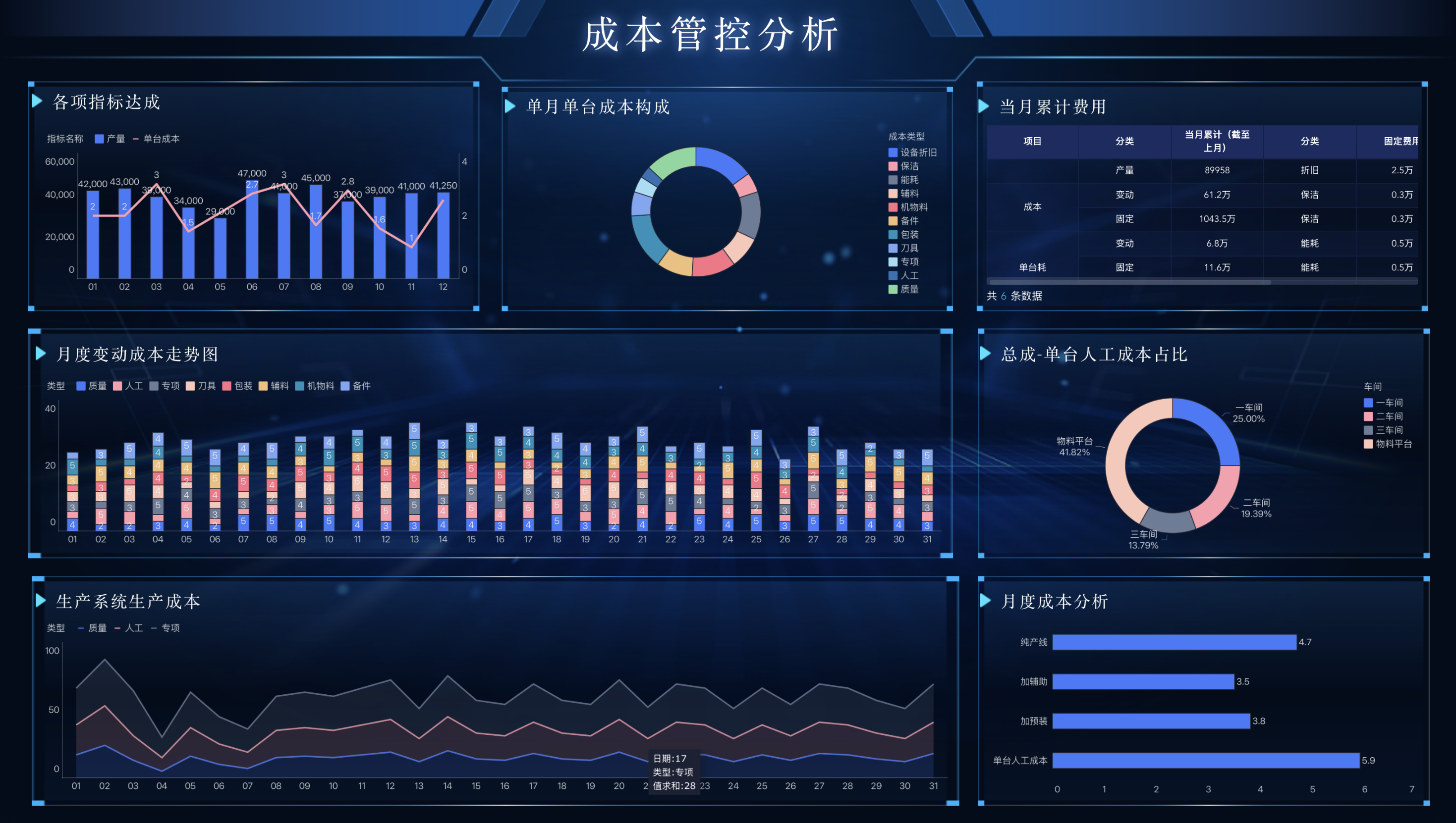 制造业必备的32个经营分析生产指标插图2 制造业必备的32个经营分析生产指标插图2