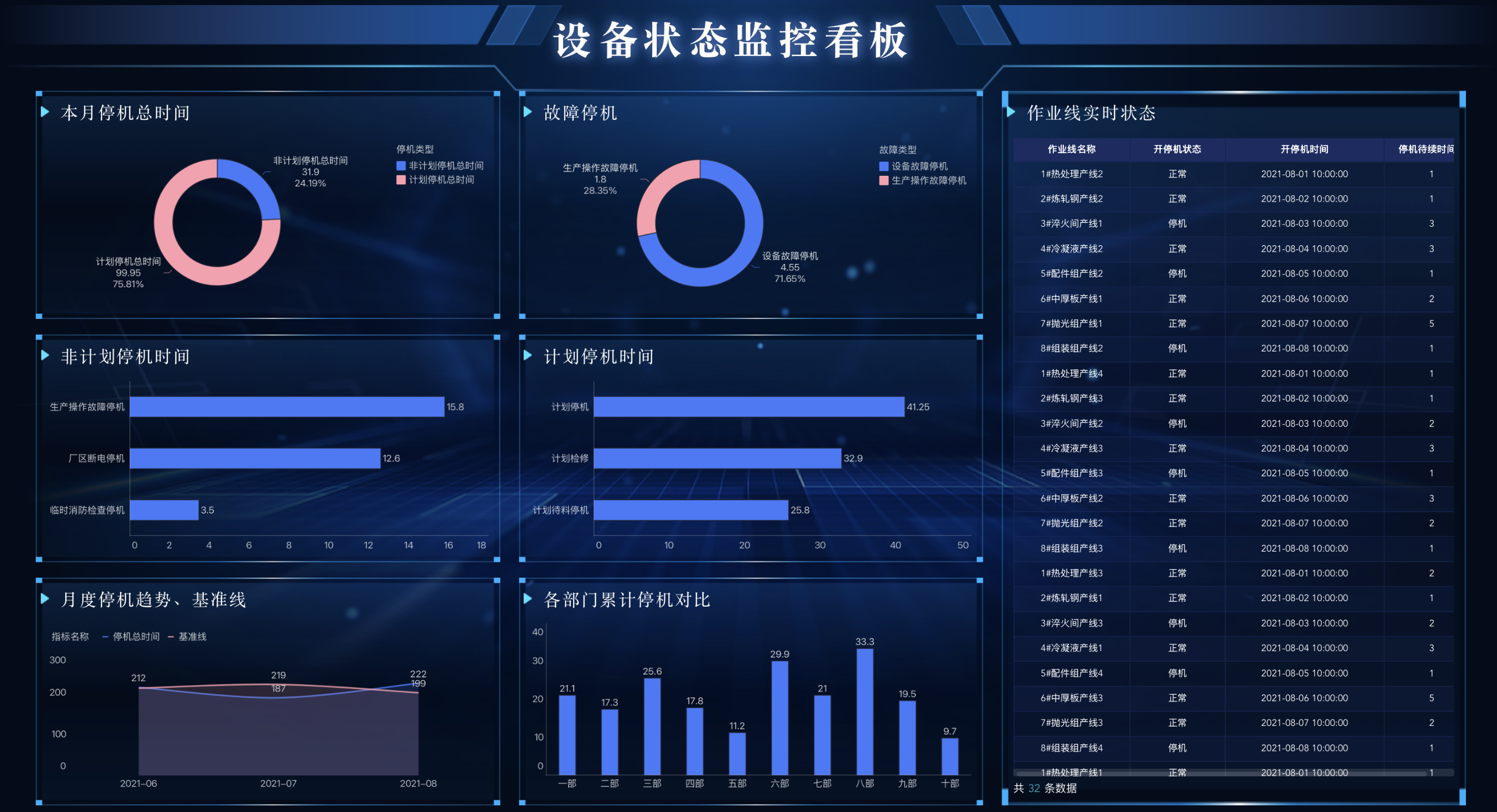制造业必备的32个经营分析生产指标插图4 制造业必备的32个经营分析生产指标插图4