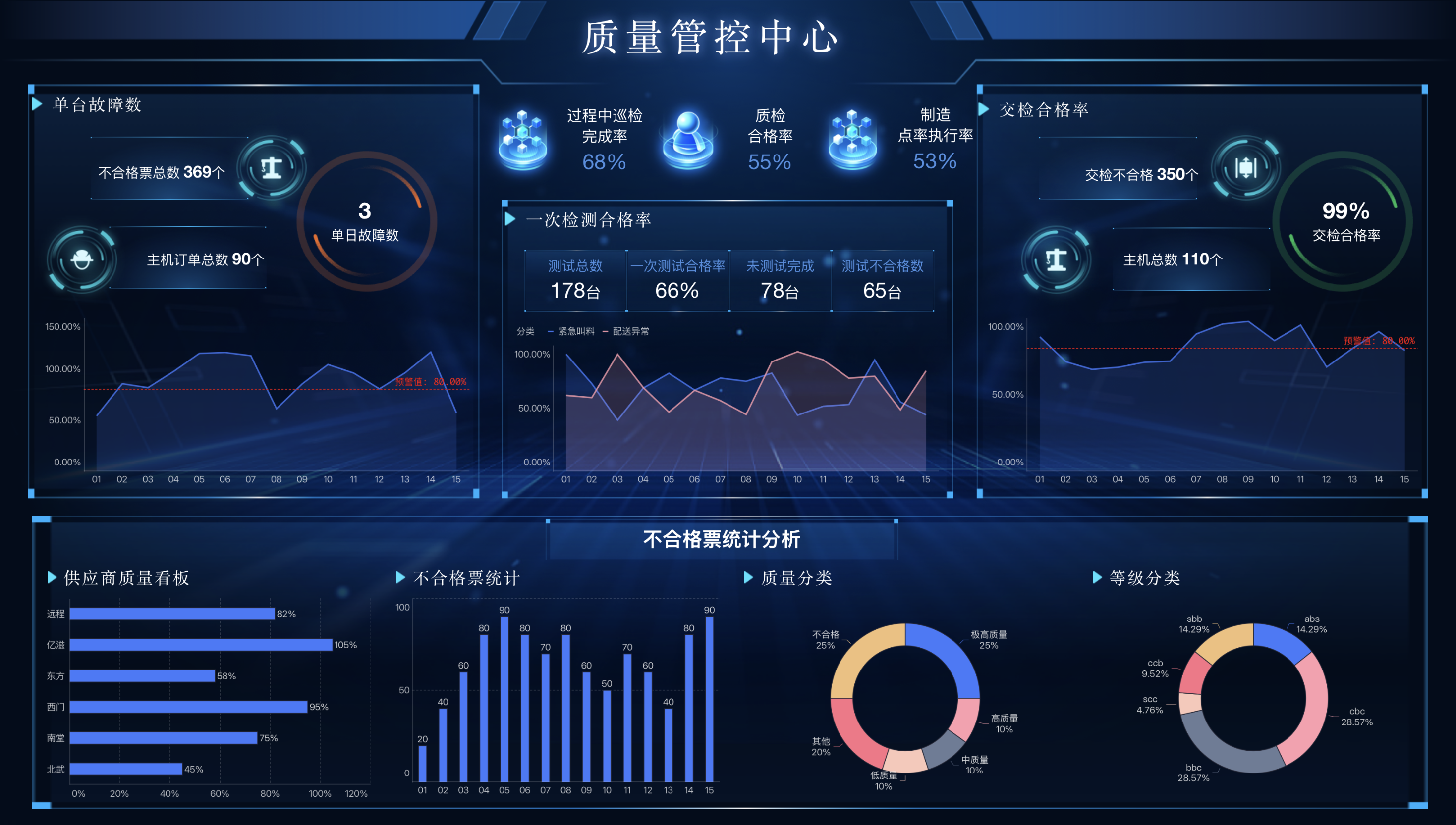 制造业必备的32个经营分析生产指标插图1 制造业必备的32个经营分析生产指标插图1