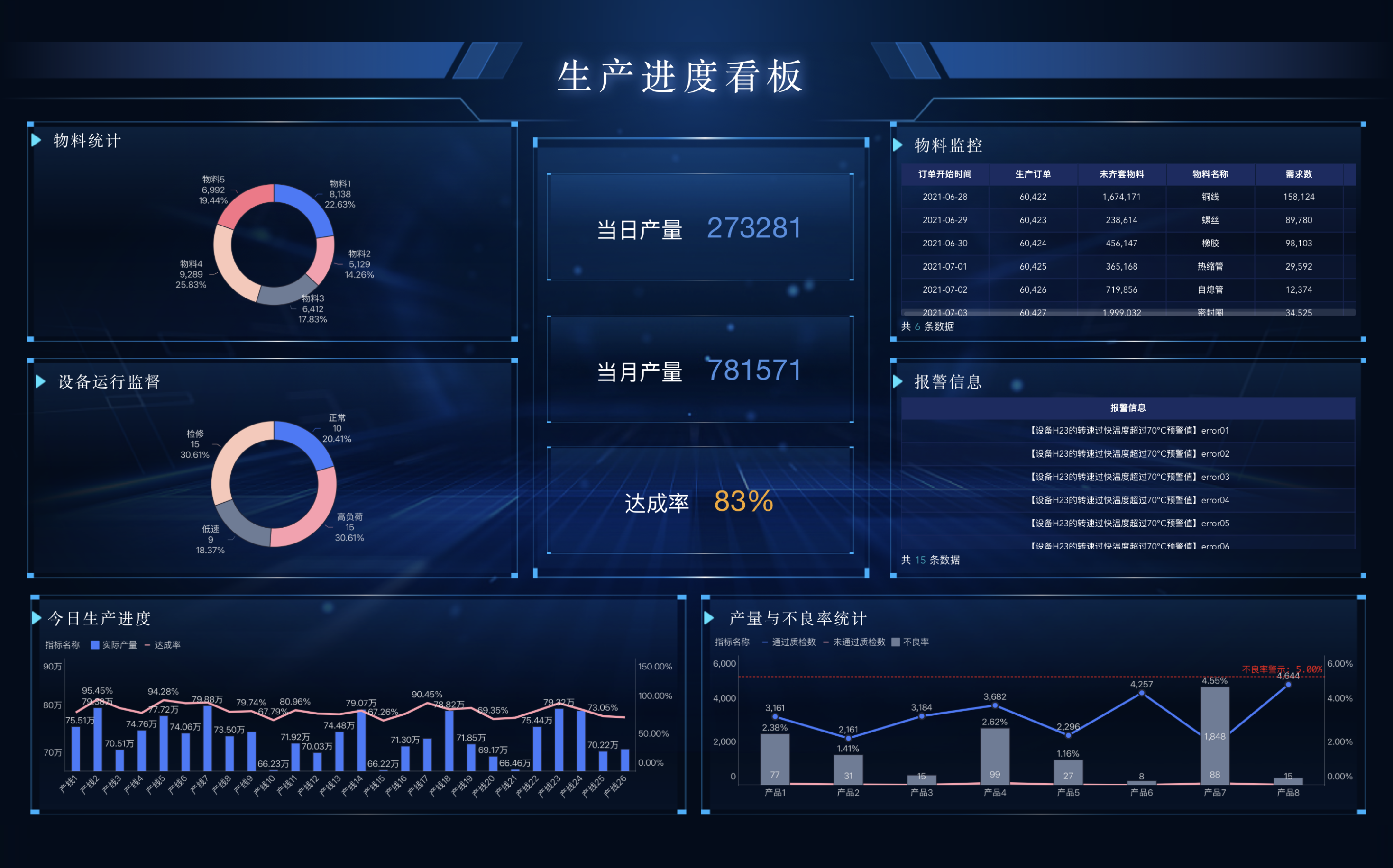 什么是BOM?为什么数字化工厂必须要有它?插图7 什么是BOM?为什么数字化工厂必须要有它?插图7