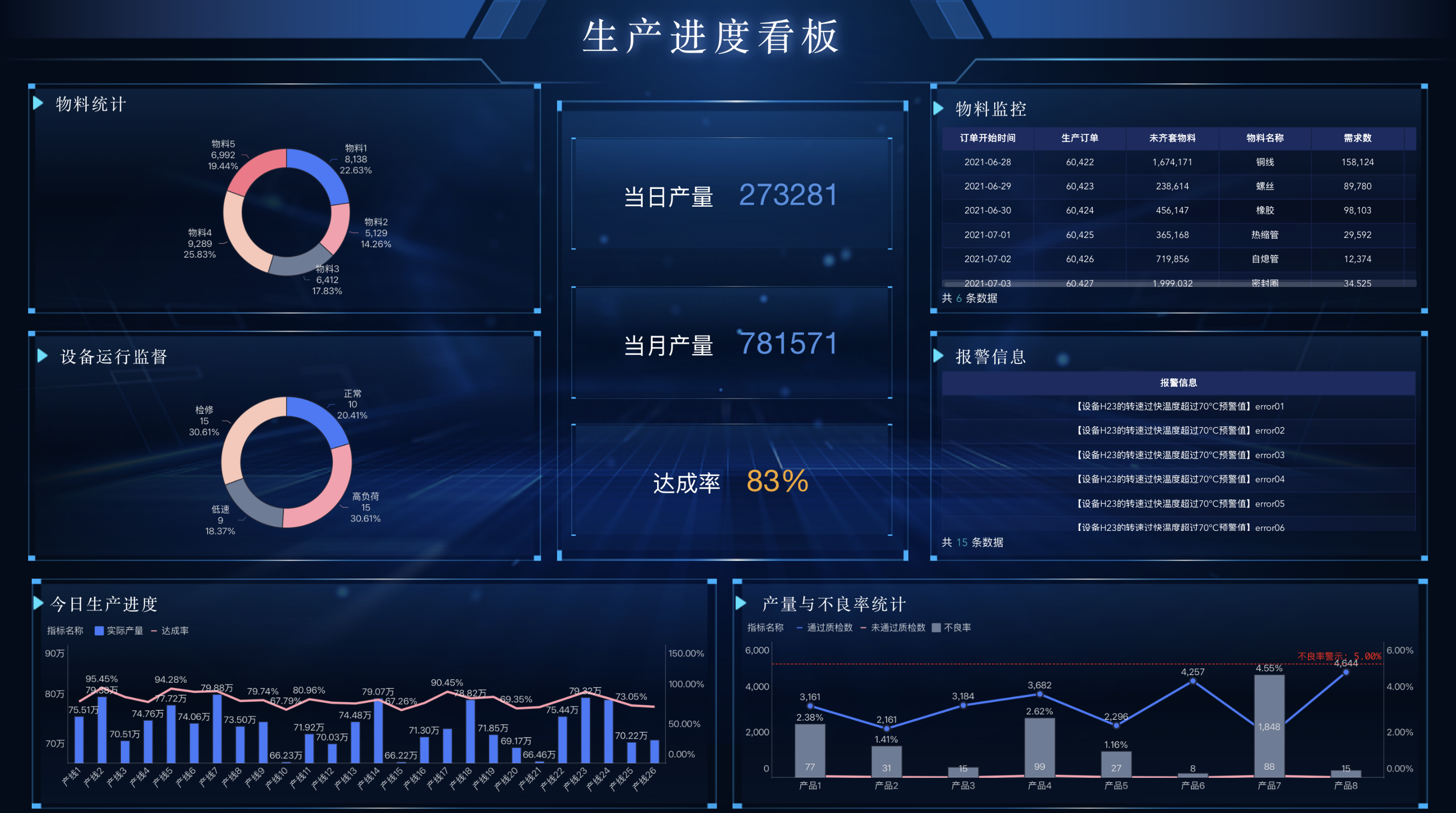 制造业必备的32个经营分析生产指标插图 制造业必备的32个经营分析生产指标插图