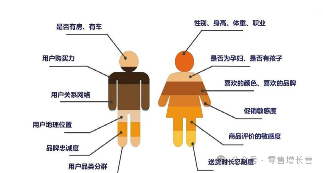 零售销售分析的2大维度：找优质商品、挖人群偏好插图3