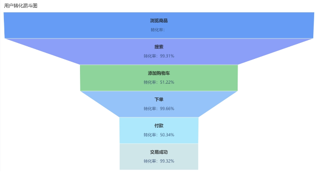 零售单店盈利模型怎么做?从门店盈利公式的层层拆解插图1 零售单店盈利模型怎么做?从门店盈利公式的层层拆解插图1