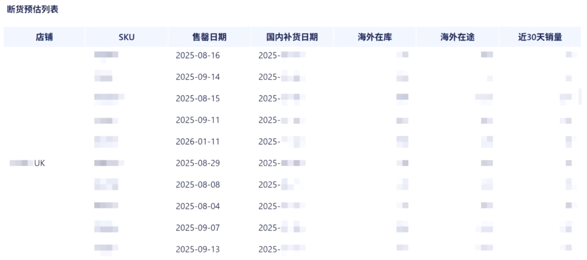 供应链预测总是偏差？这3步帮你理清供应链偏差分析的思路！插图4