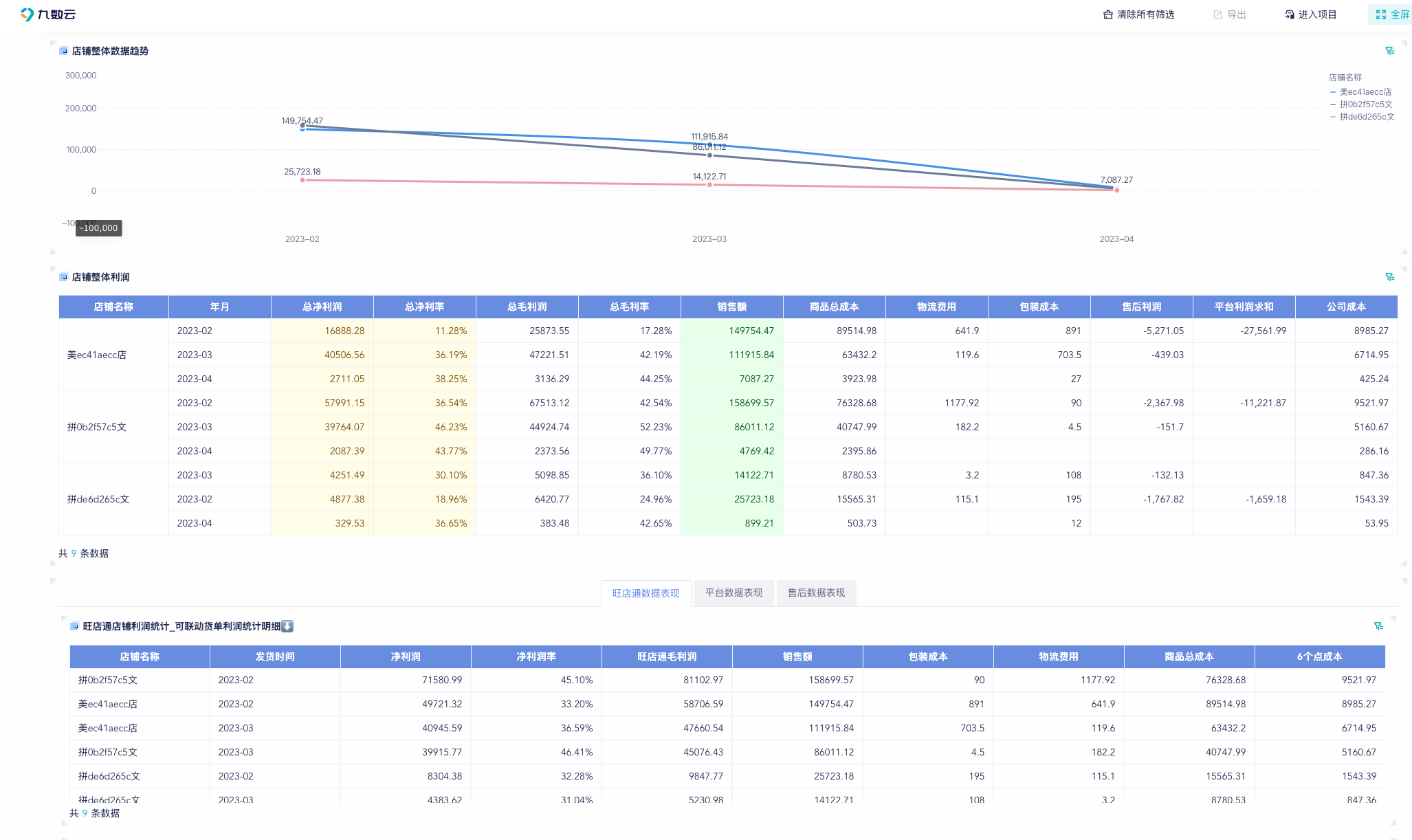 电商运营每天该看什么?电商增长的六个关键分析模块插图 电商运营每天该看什么?电商增长的六个关键分析模块插图
