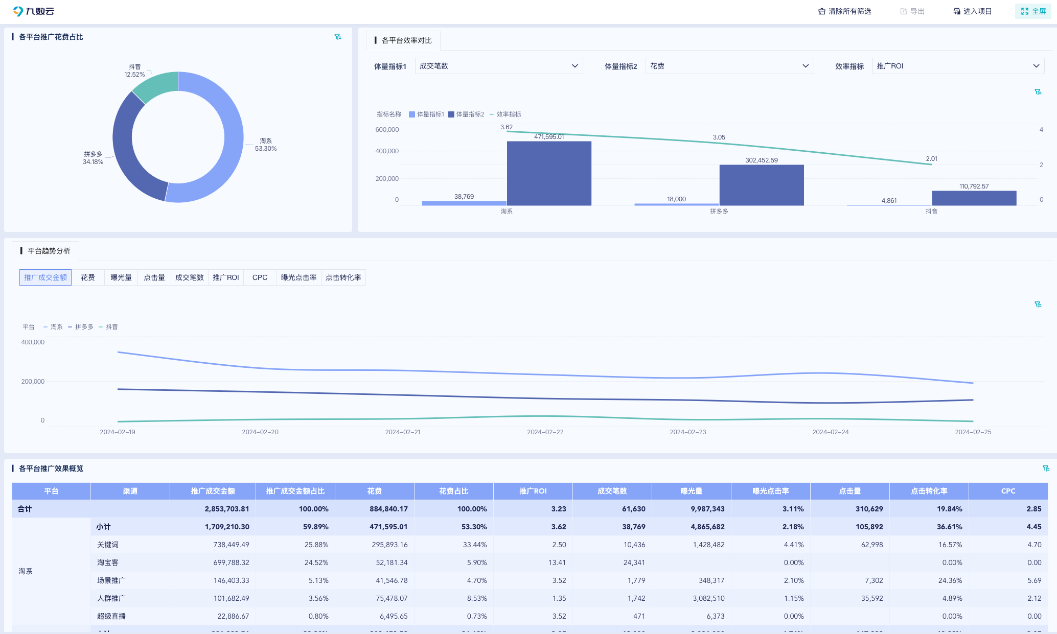 电商运营每天该看什么?电商增长的六个关键分析模块插图1 电商运营每天该看什么?电商增长的六个关键分析模块插图1
