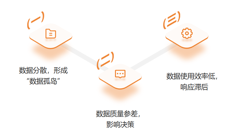 一文带你了解电商数据中台!插图 一文带你了解电商数据中台!插图