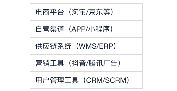 一文带你了解电商数据中台!插图1 一文带你了解电商数据中台!插图1