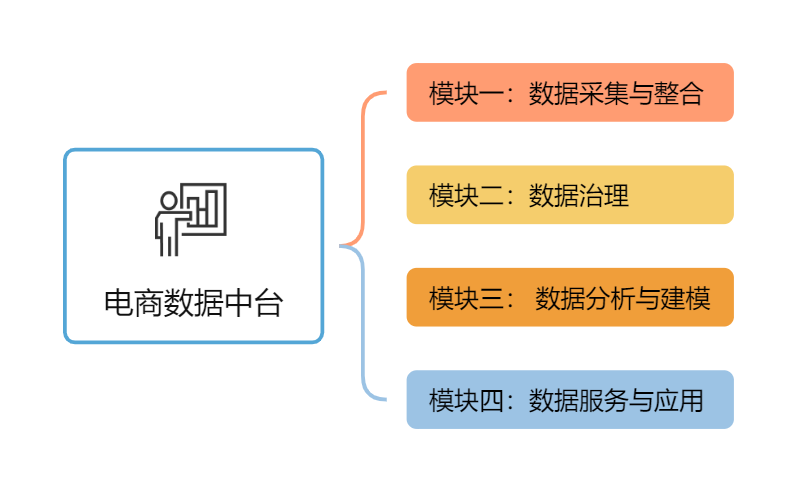 一文带你了解电商数据中台!插图2 一文带你了解电商数据中台!插图2