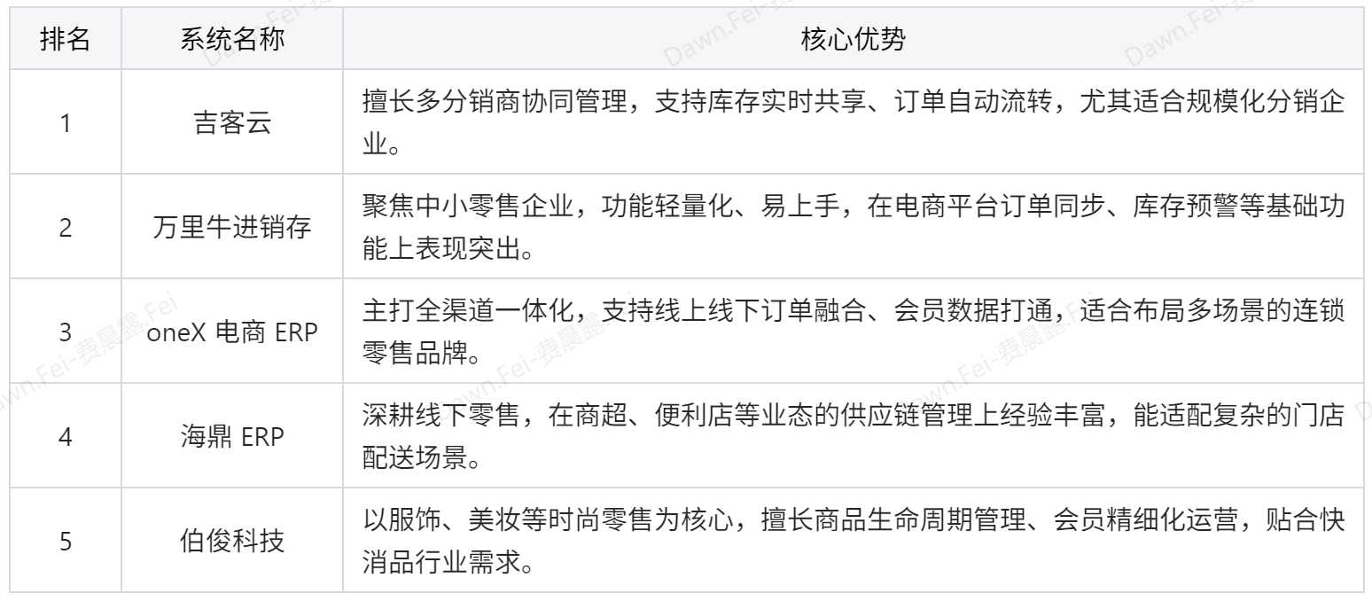 零售行业都在用哪些系统软件？看完这篇零售系统大全你就懂了插图1