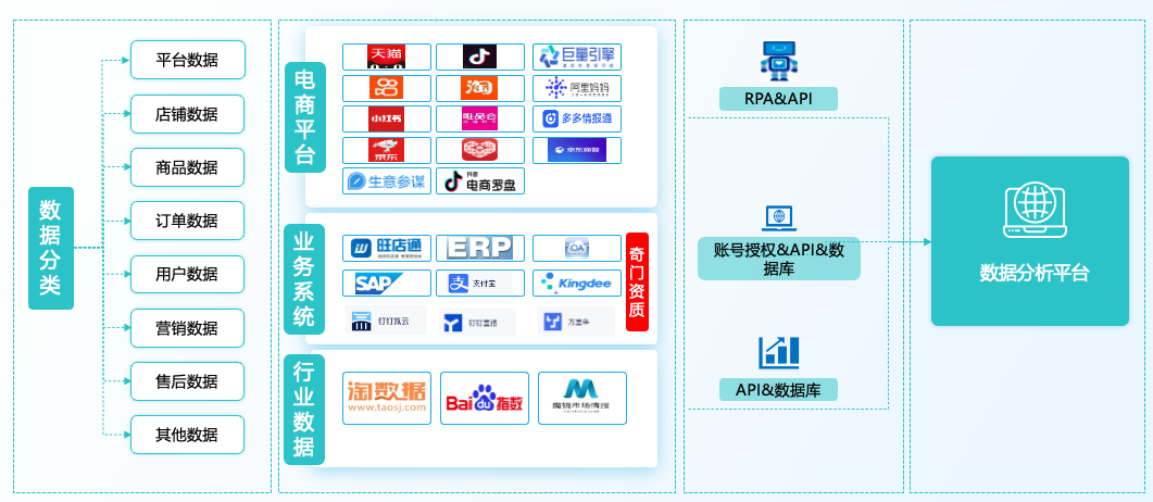 零售行业数字化解决方案：零售企业如何构建一站式数据分析平台插图1