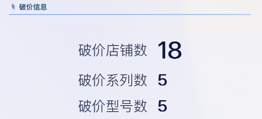 破价监控:全域价格预警为什么必须做、怎么做才有效?插图2 破价监控:全域价格预警为什么必须做、怎么做才有效?插图2
