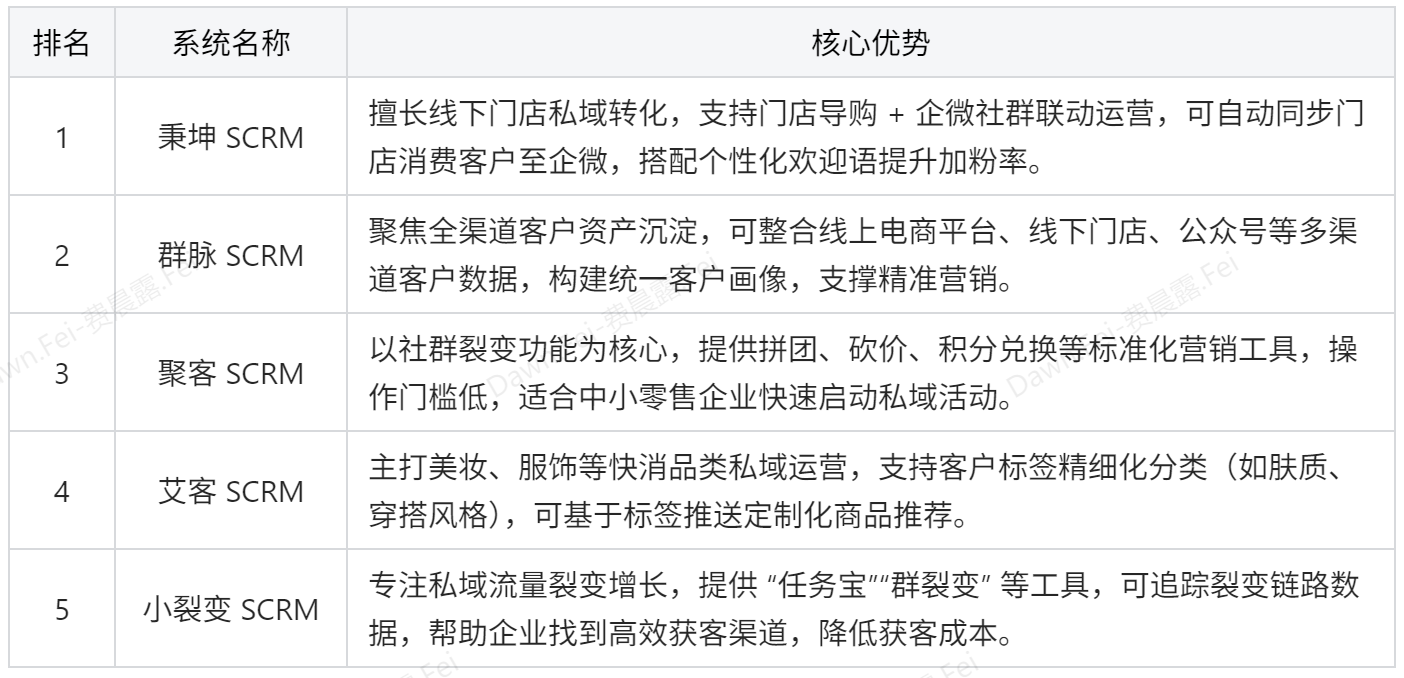 零售行业都在用哪些系统软件？看完这篇零售系统大全你就懂了插图3